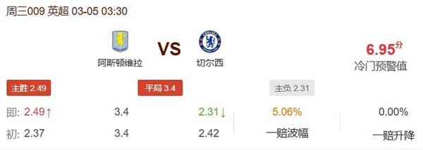 周三009英超阿斯顿维拉VS切尔西